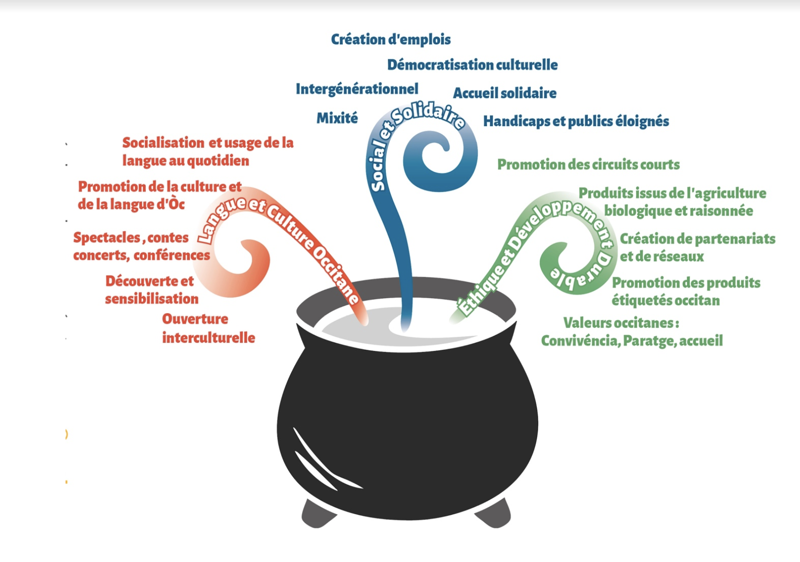 ecologie topina